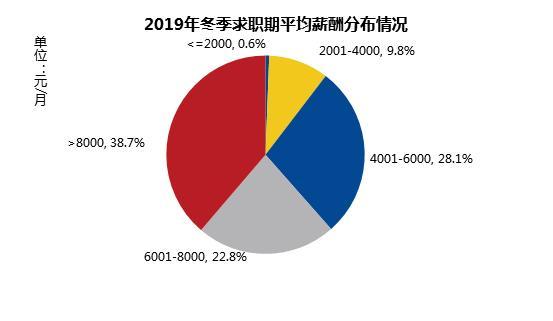 广州珠海教师收入（珠海教师收入高还是广州高）-图3