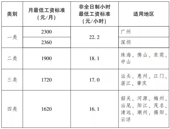 广州珠海教师收入（珠海教师收入高还是广州高）-图1