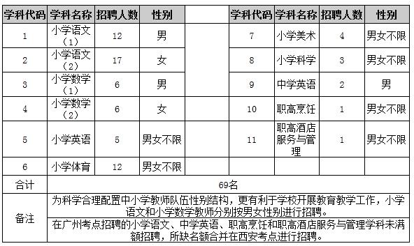 广州珠海教师收入（珠海教师收入高还是广州高）-图2