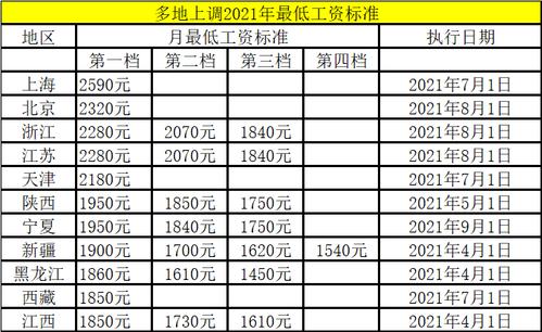 巢湖工资收入（巢湖最低工资标准2021多少）-图1