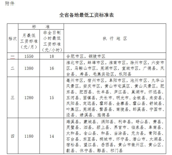 巢湖工资收入（巢湖最低工资标准2021多少）-图3