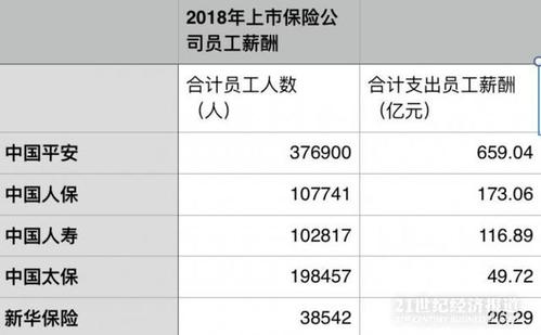 平安员工的收入（平安员工平均工资）-图2