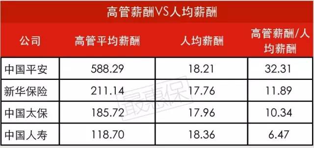 平安员工的收入（平安员工平均工资）-图1