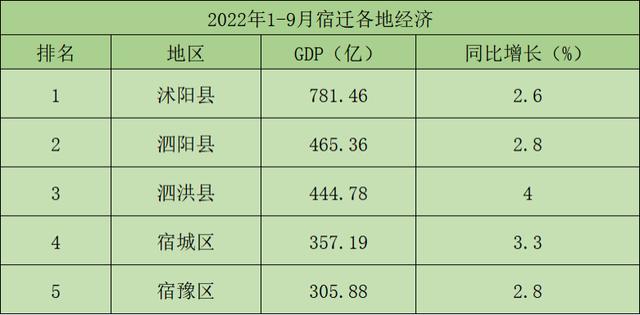 宿迁收入（宿迁收入中位数）-图2