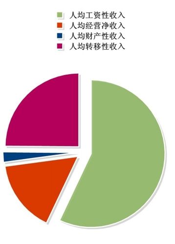 2019宜兴财政收入（宜兴市财政）-图1