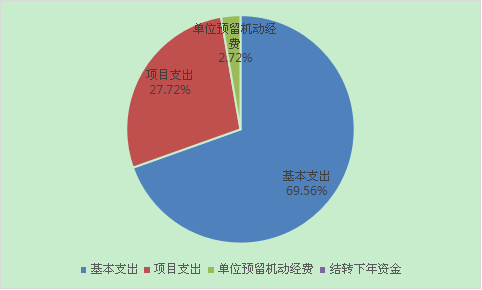 2019宜兴财政收入（宜兴市财政）-图2