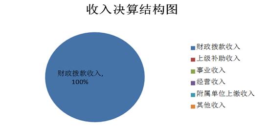 2019宜兴财政收入（宜兴市财政）-图3