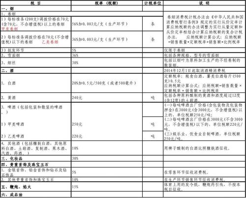 利息收入涉及税收（利息收入税目）-图1