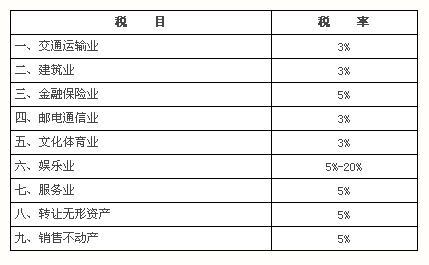 利息收入涉及税收（利息收入税目）-图2