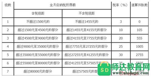 重庆月收入多少钱（重庆月收入多少钱要交税）-图2