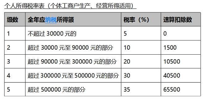 重庆月收入多少钱（重庆月收入多少钱要交税）-图1