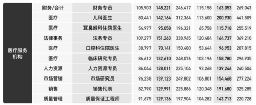 济南医药代表收入（为什么医药代表工资高,还那么多人不愿意做）-图3