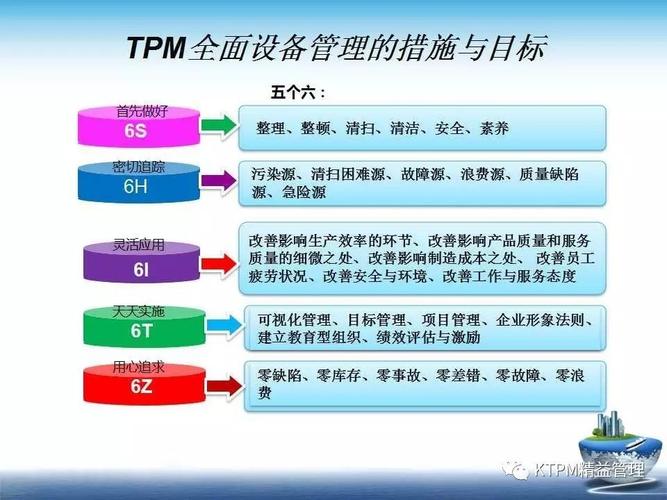 tpm收入是什么（tpm具体做什么）-图2