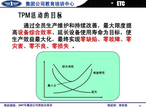 tpm收入是什么（tpm具体做什么）-图3