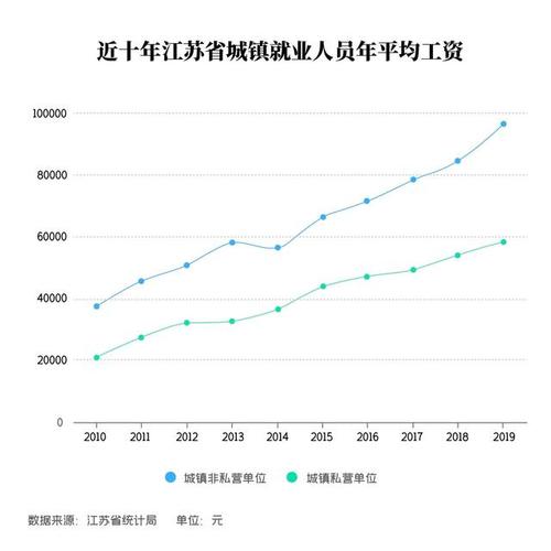 吴江区平均收入（2019苏州吴江的平均工资多少）-图1