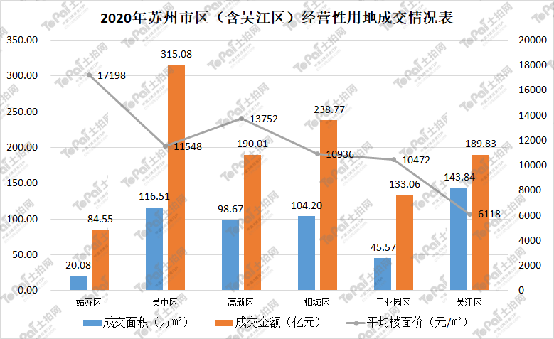 吴江区平均收入（2019苏州吴江的平均工资多少）-图3