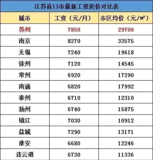 吴江区平均收入（2019苏州吴江的平均工资多少）-图2