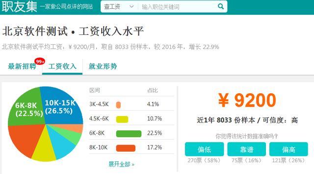 软件测试收入怎样（软件测试工资收入）-图2