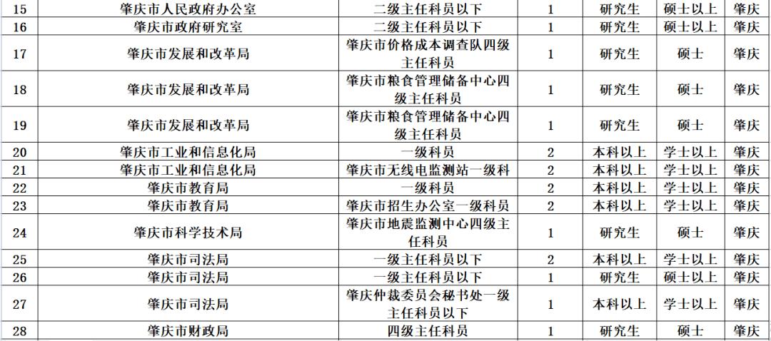 肇庆科级干部收入（肇庆副科级公务员待遇）-图1