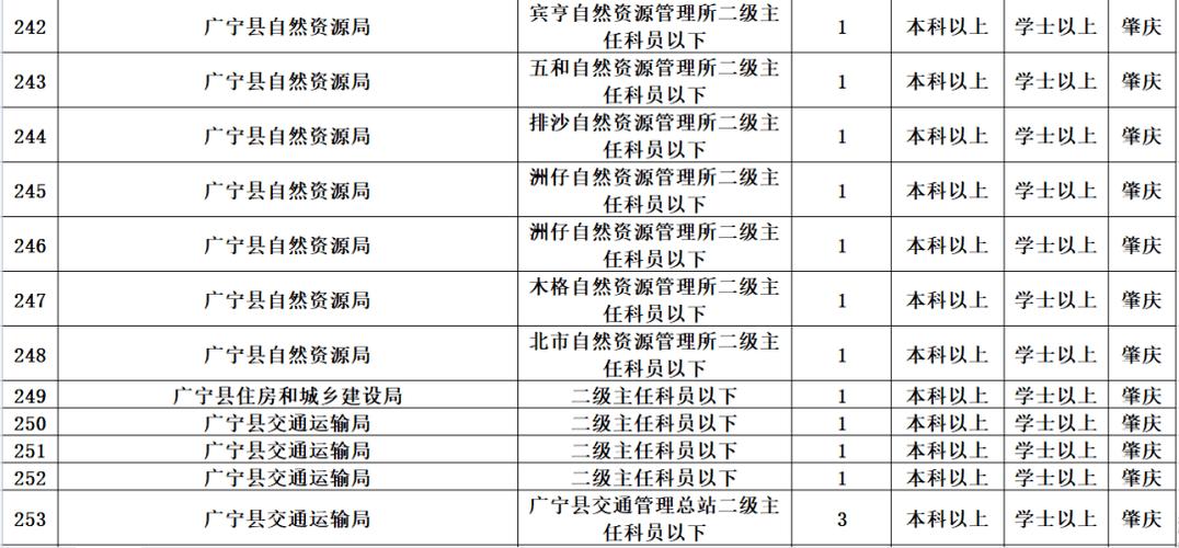 肇庆科级干部收入（肇庆副科级公务员待遇）-图3