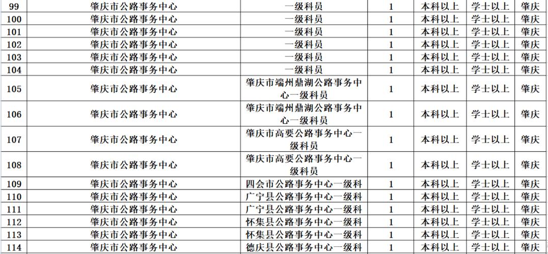 肇庆科级干部收入（肇庆副科级公务员待遇）-图2