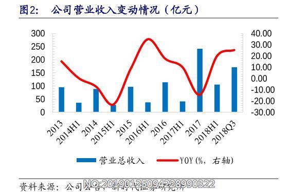 南瑞收入（南瑞收入怎么样）-图2