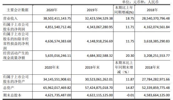 南瑞收入（南瑞收入怎么样）-图1