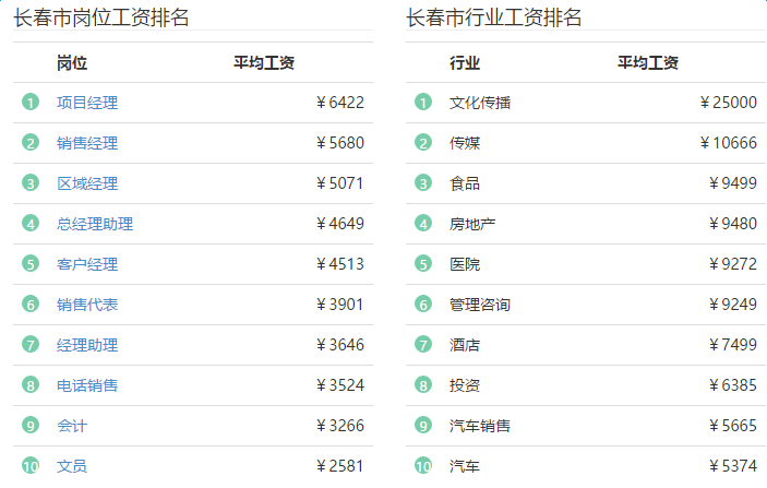 长春工资收入（长春工资收入全国排名）-图1