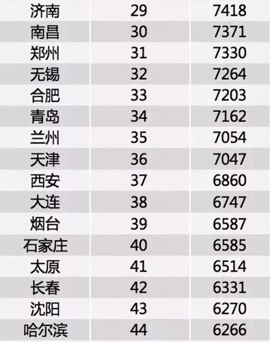 长春工资收入（长春工资收入全国排名）-图2