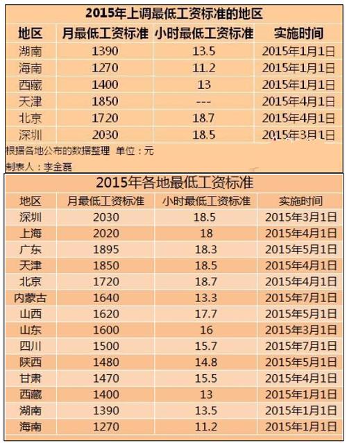 长春工资收入（长春工资收入全国排名）-图3