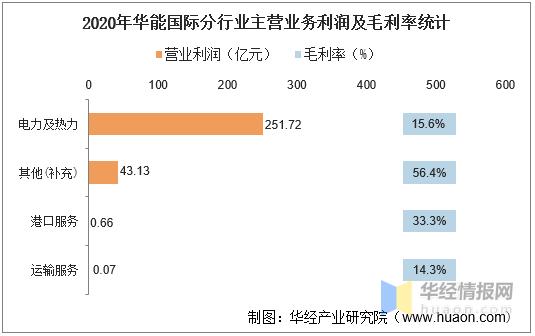 华能员工收入（华能员工工资结构）-图3