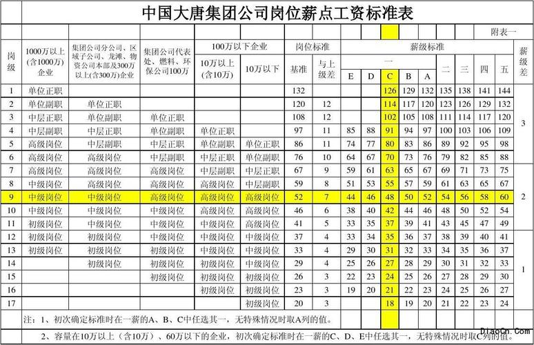 华能员工收入（华能员工工资结构）-图1