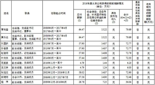 华能员工收入（华能员工工资结构）-图2