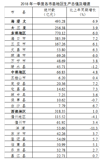 海南省.人均收入（海南省人均收入水平）-图1