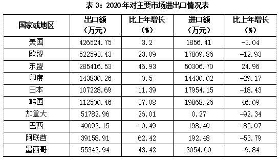 东阳人均收入2016（东阳市2020年人均收入）-图1