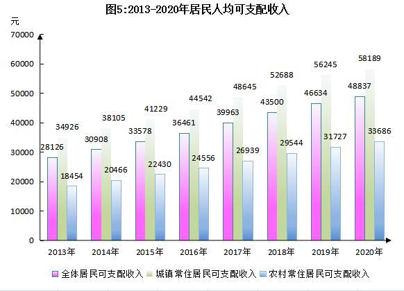 东阳人均收入2016（东阳市2020年人均收入）-图2