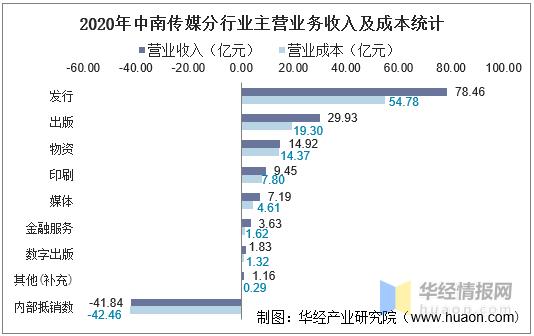 中南收入如何（中南集团2020年营业收入）-图1