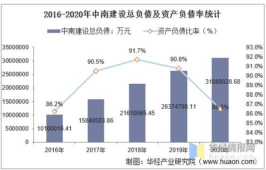 中南收入如何（中南集团2020年营业收入）-图2