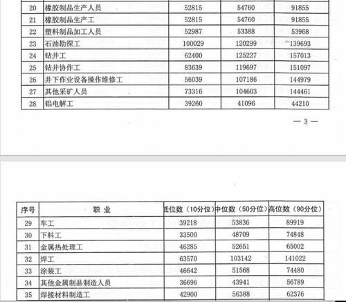 东营事业编制收入多少（东营事业编工资待遇）-图1