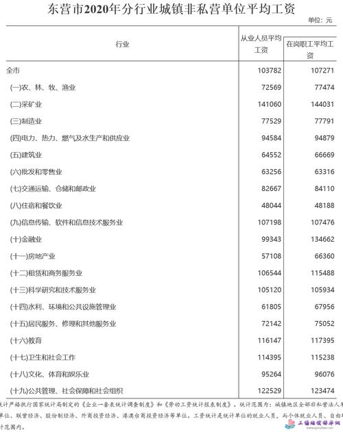 东营事业编制收入多少（东营事业编工资待遇）-图3