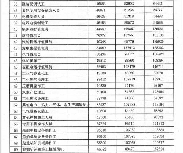 东营事业编制收入多少（东营事业编工资待遇）-图2