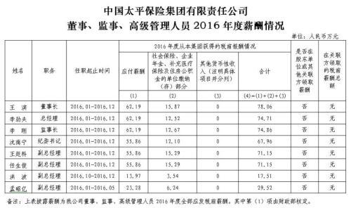 人寿保险员工收入（人寿保险基本工资多少）-图1