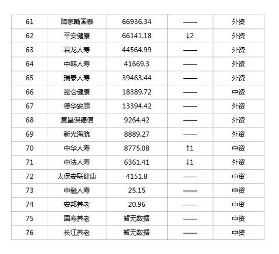 人寿保险员工收入（人寿保险基本工资多少）-图2