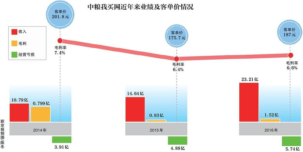 中粮外贸收入（中粮集团外资比例）-图2