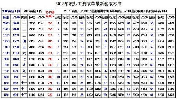 老师怎么收入高（老师的收入多少比较合适）-图3