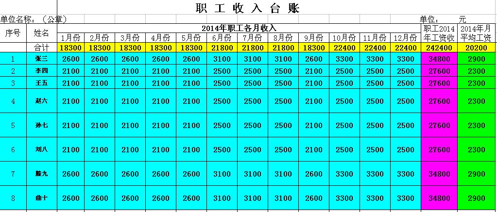 稽核收入高吗（稽核会计一般工资多少）-图2