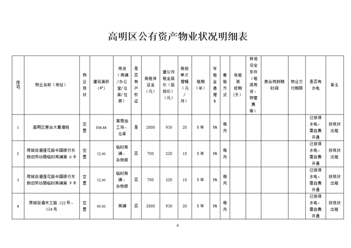 物业客服收入多少（物业客服工资一般多少有五险一金吗）-图1