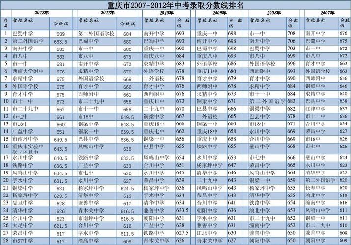 重庆一中收入（重庆一中收入多少）-图3