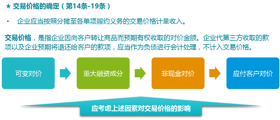 准则收入（收入准则五步法）-图3