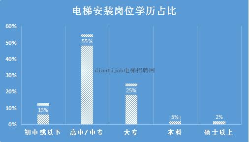 电梯安装监督收入情况（电梯安装工收入情况）-图2